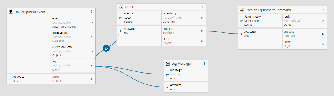 Automation Controller - Event Confirmation