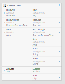 Resolve Table Task