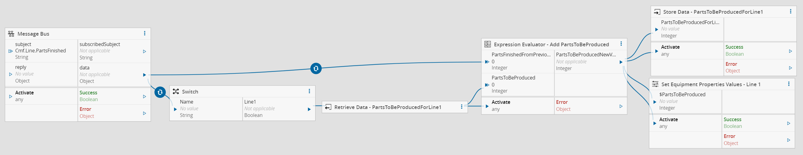 Automation Controller Line 2 Receive PartsFinished