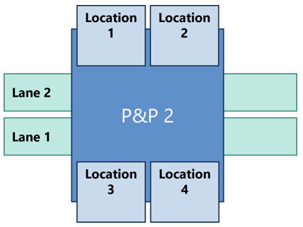 SMTP&amp;P