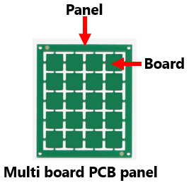 SMTPanel