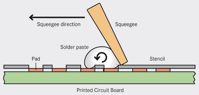 SMTPrinter