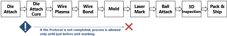 PROTOCOL