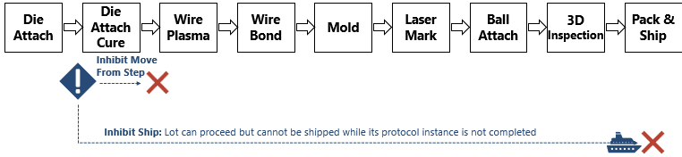 PROTOCOL