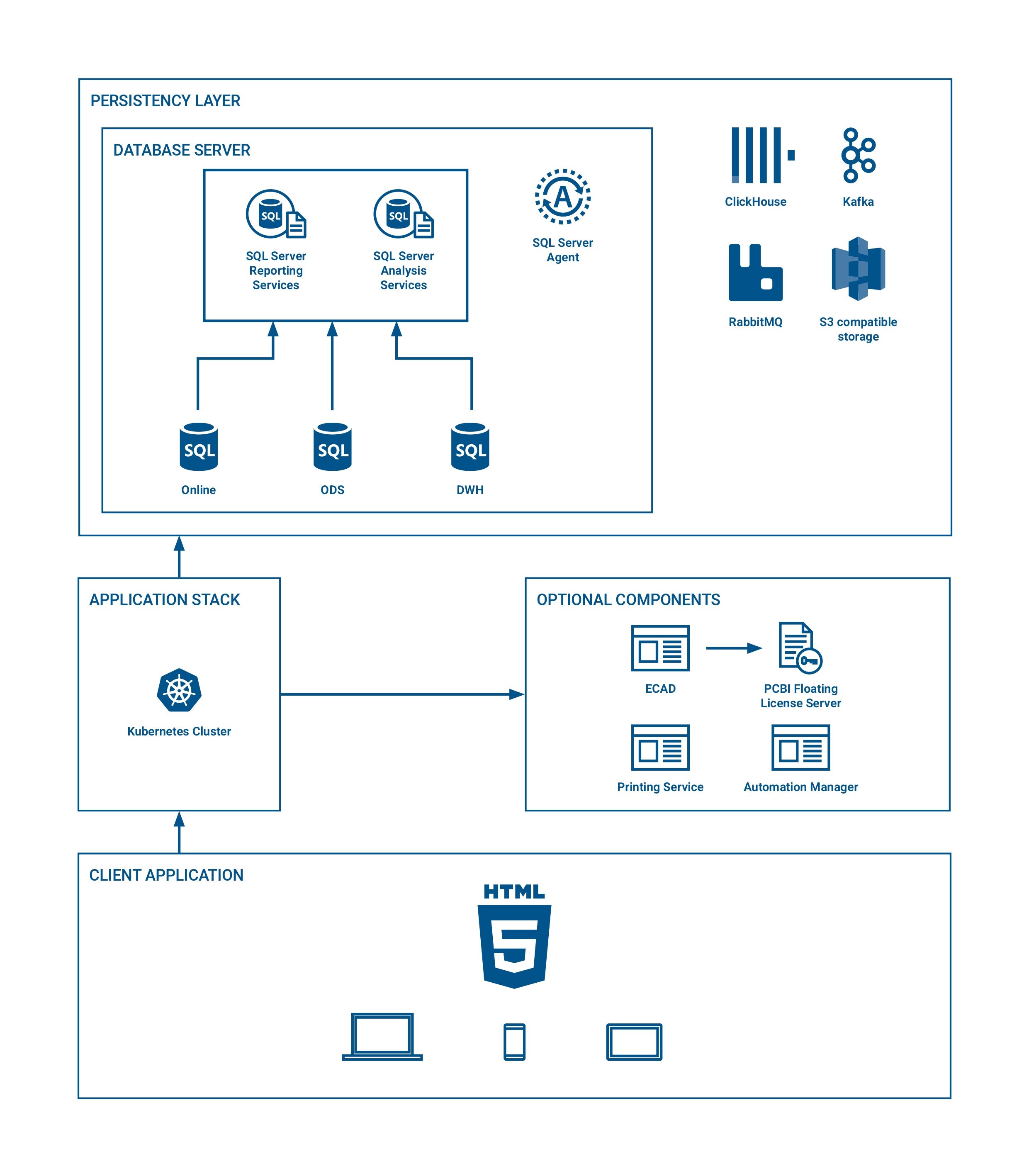 MES Architecture