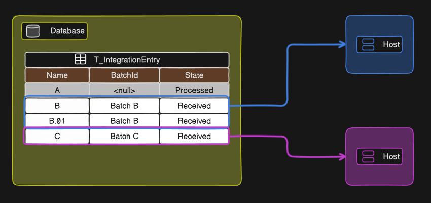 Pull Integration Entries - Batch Id example