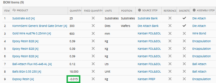 Negative Quantity BOM Items Negative Quantity BOM Items