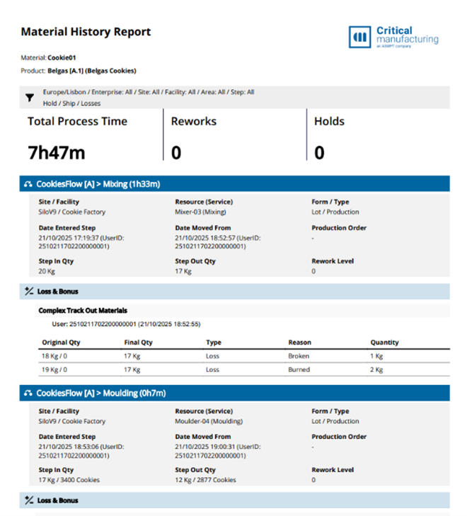 New Material History Report