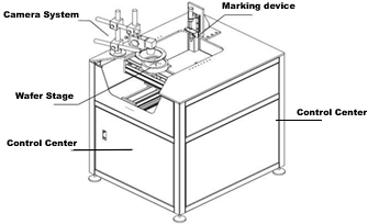 Wafer Inspection Device