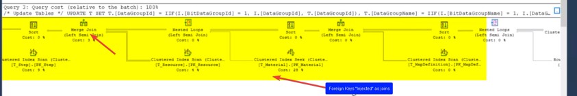 Wrong Explain Plan due to Foreign Key