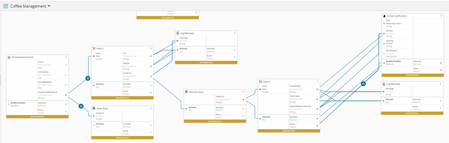 CoffeeManagment Command Response