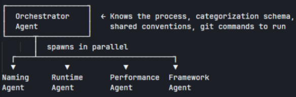Multiple Sub-Agents Approach