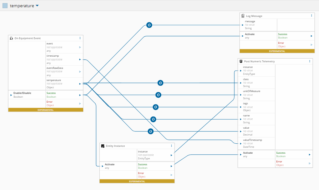 Workflow Temperature